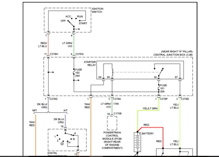 Ford F150 Intermittent Starting Problem