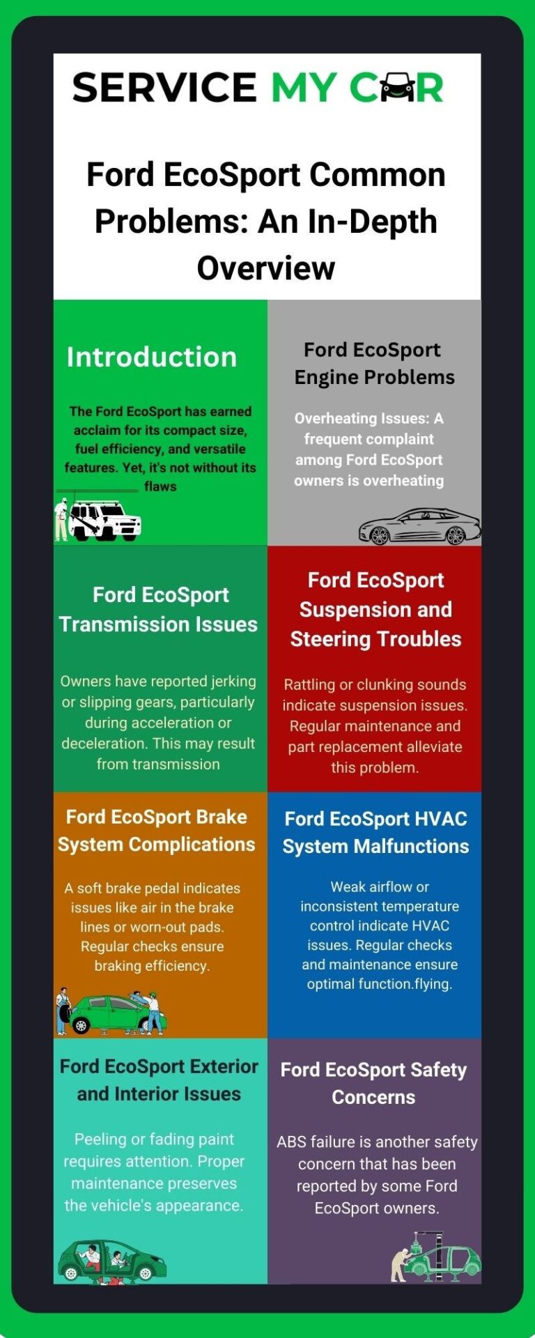 Ford Ecosport Troubleshooting