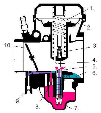 Harley Davidson Cv Carburetor Troubleshooting