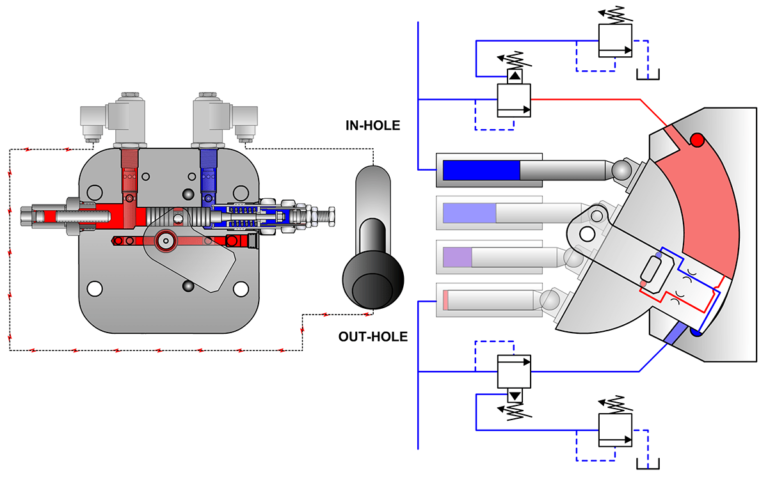 Hydrostatic Transmission Troubleshooting