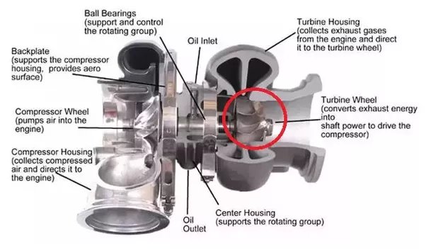 Turbo Leaking Oil into Intercooler