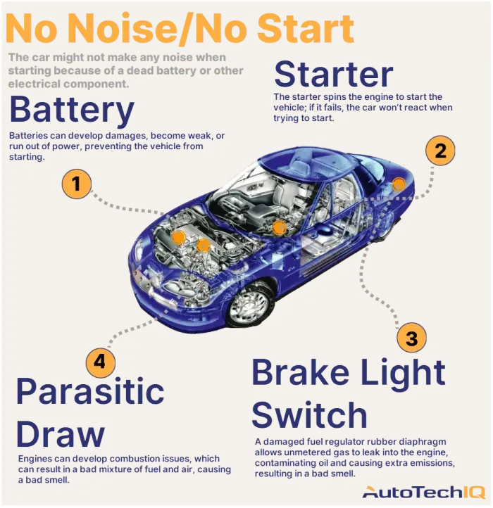 Why My Car Takes 2 Tries to Start