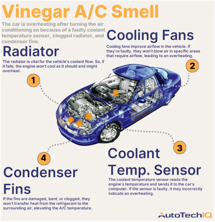 Car Ac Smells Like Vinegar