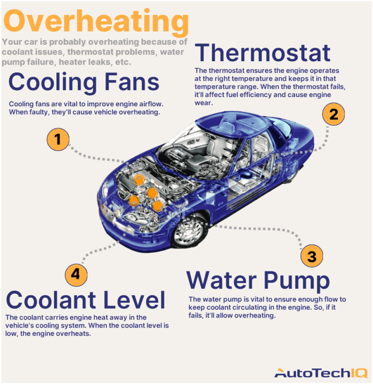 Car Overheating With Full Coolant