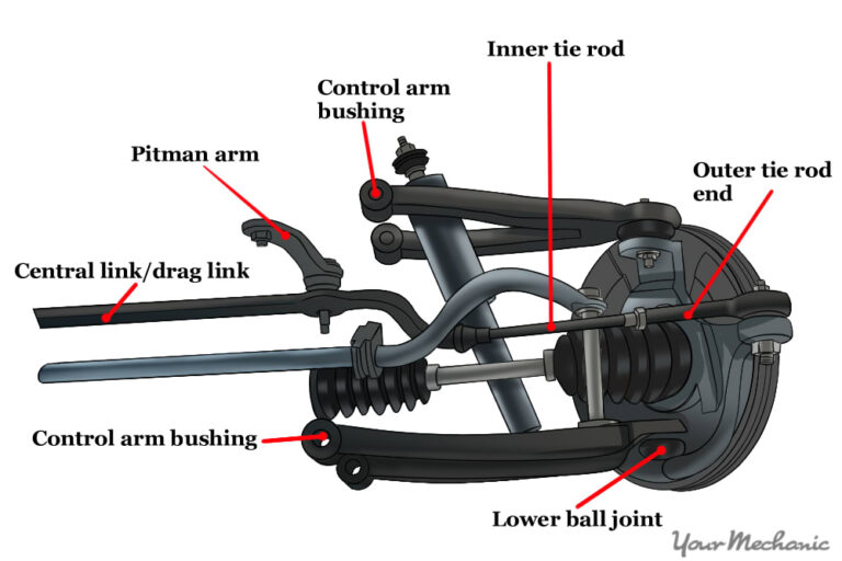 Shaking Steering Wheel
