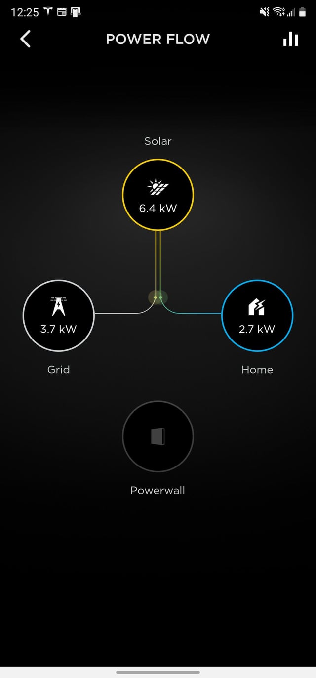 Tesla Powerwall Not Charging