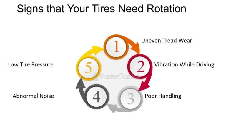 Tire Rotation Benefits