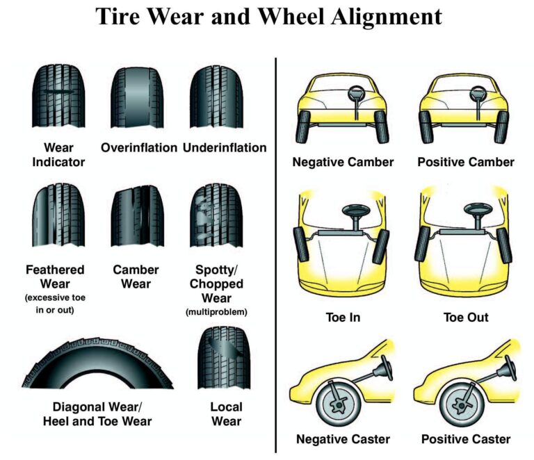 Wheel Alignment Basics