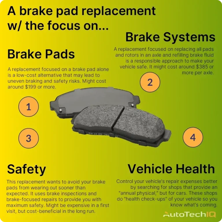Bmw Brake Pad Replacement Cost