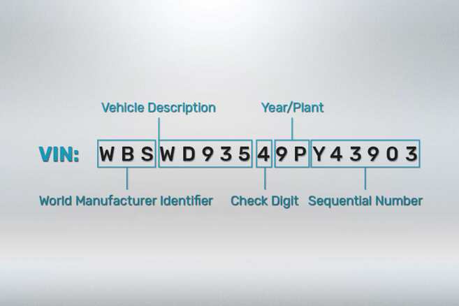 How to Decode Your Bmw Vin Number