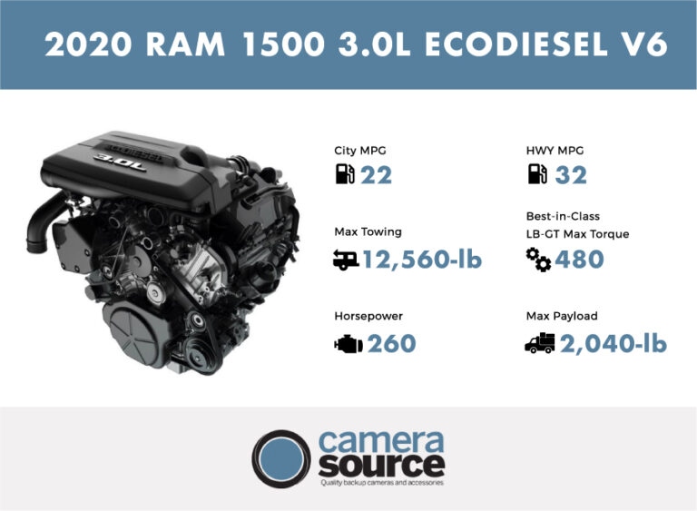 Ram Ecodiesel Years to Avoid