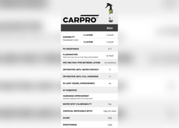 Carpro Elixir Vs Reload