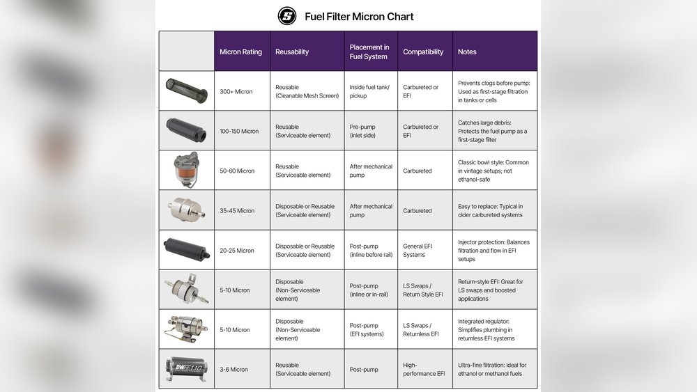 Does Fuel Filter Size Matter: Boost Performance & Protect Engine