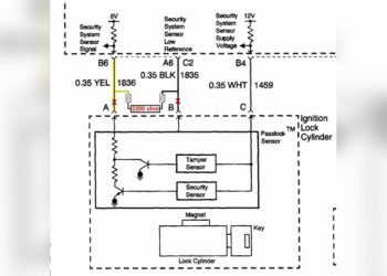 Gm Passlock Relearn Not Working