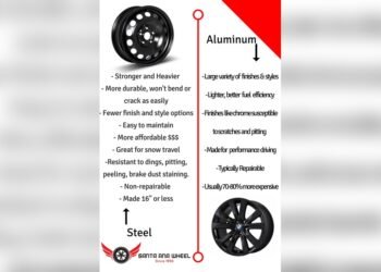 How to Tell If Rims are Aluminum Or Alloy