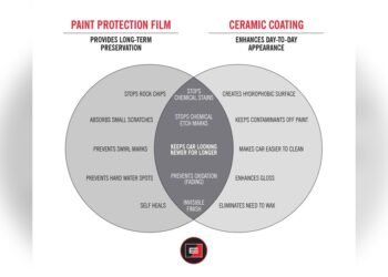 Opti Coat Vs Ceramic Pro