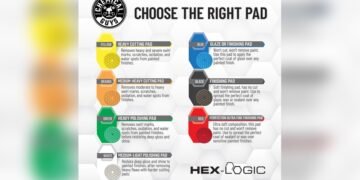 What Color Buffing Pads to Use on Car